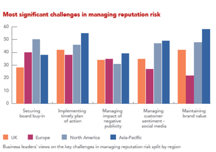 Press Reputation Risk Managing Reputational Risk – CNA Hardy